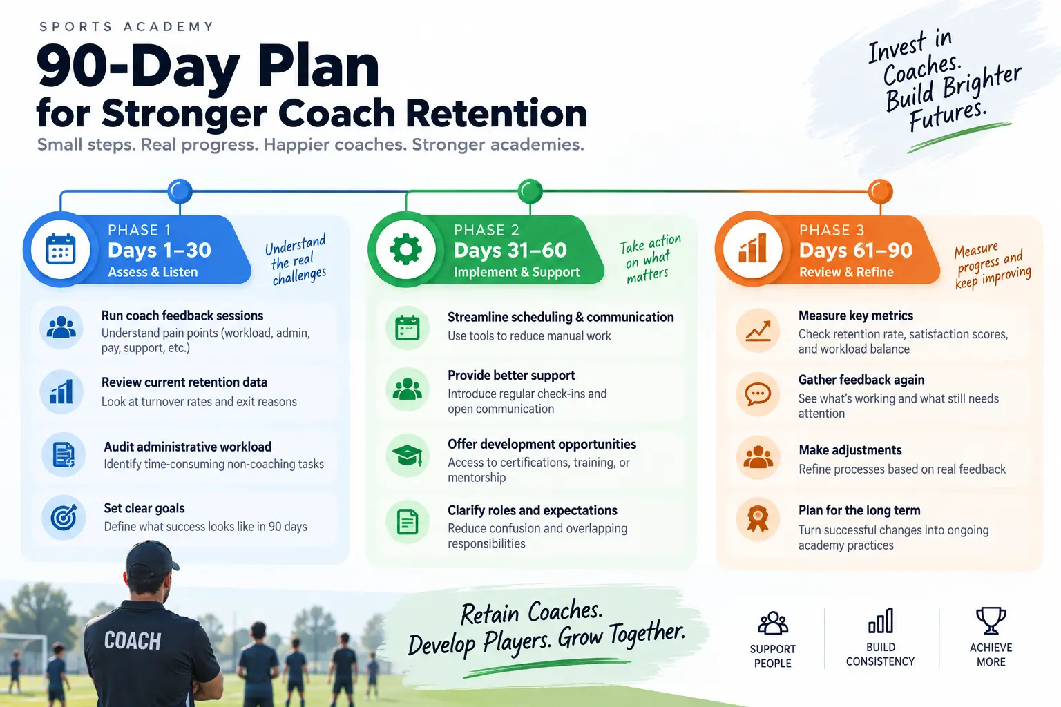 A Practical 90-Day Coach Retention Plan
